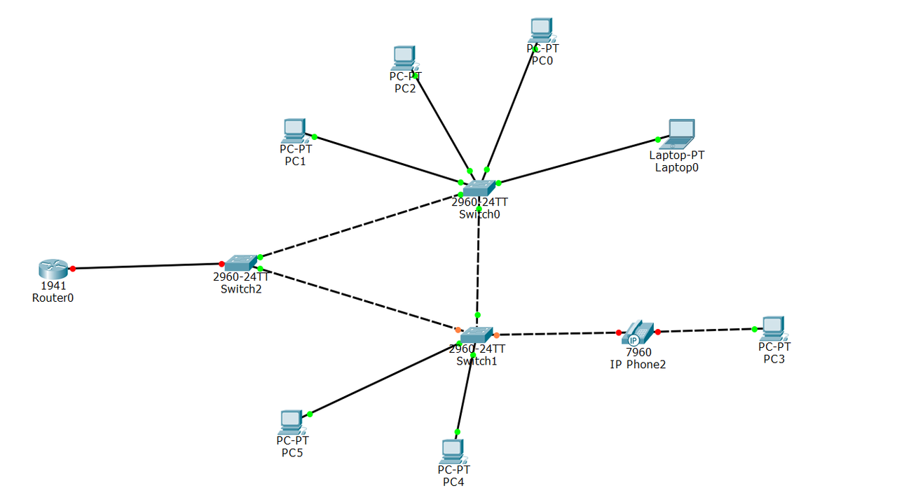 Computer Network Installation